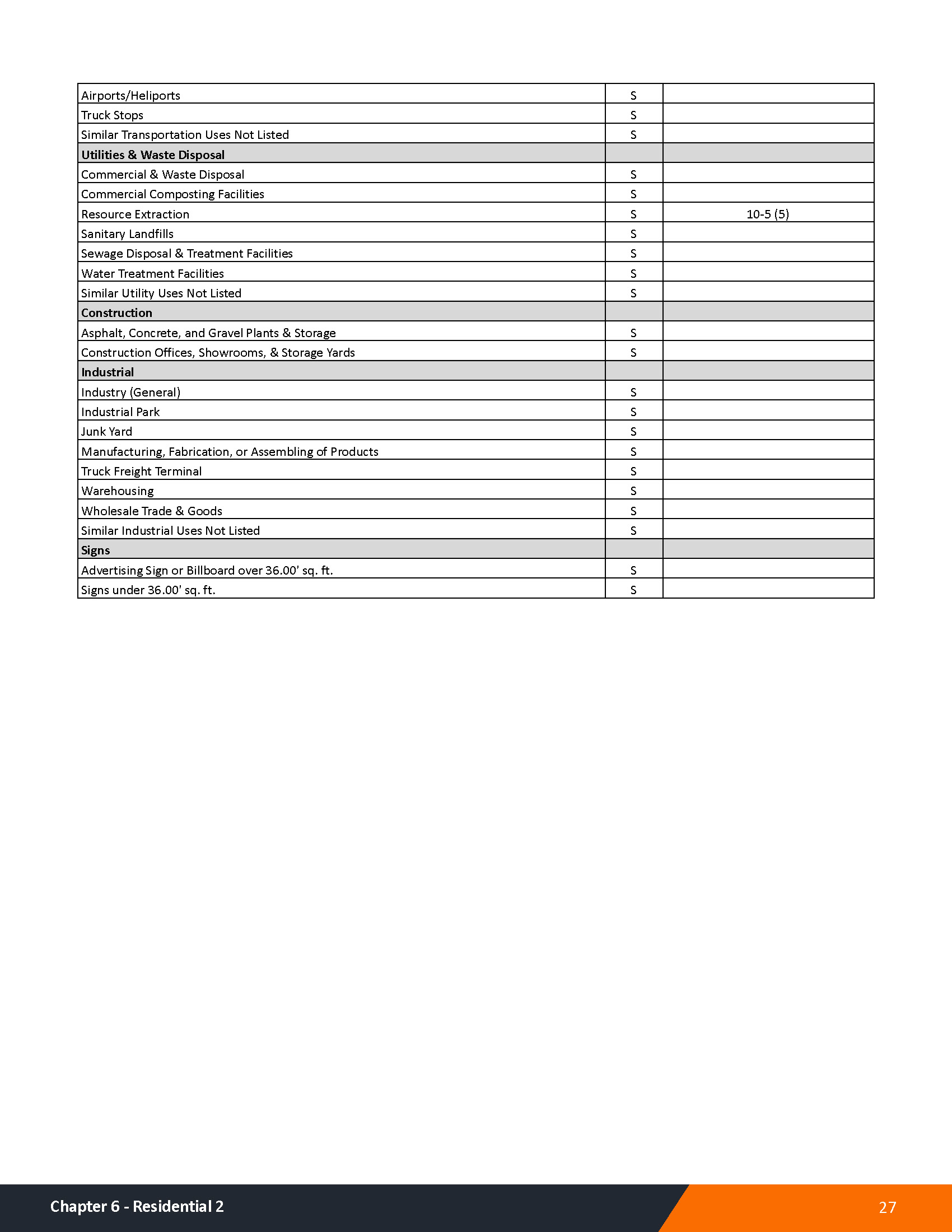 Washington County Zoning Ordinance1 12 25 Page 032